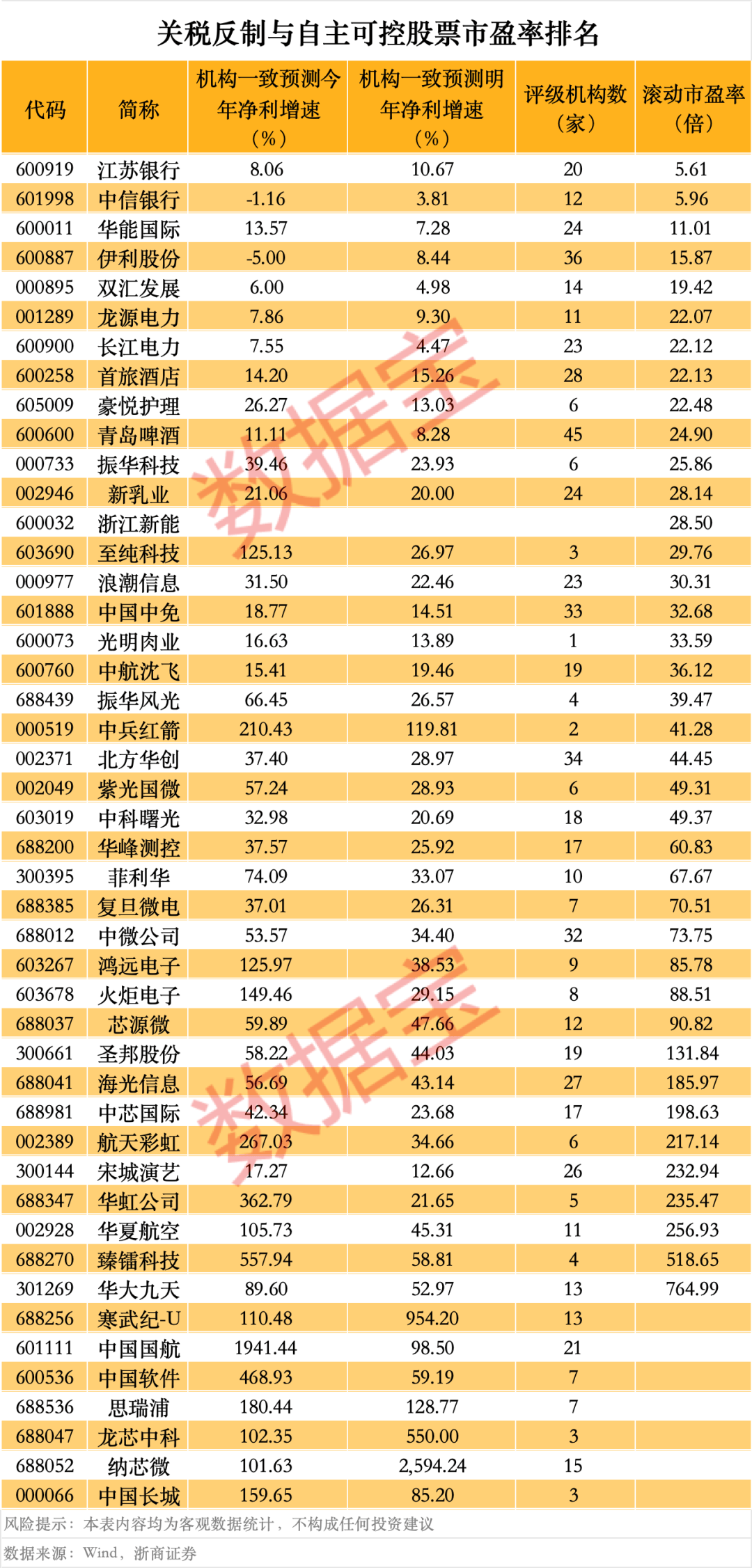 皇冠信用网会员申请
_突然皇冠信用网会员申请
，华为芯片龙头直线涨停，特朗普又变卦！关税反制与自主可控股票名单曝光