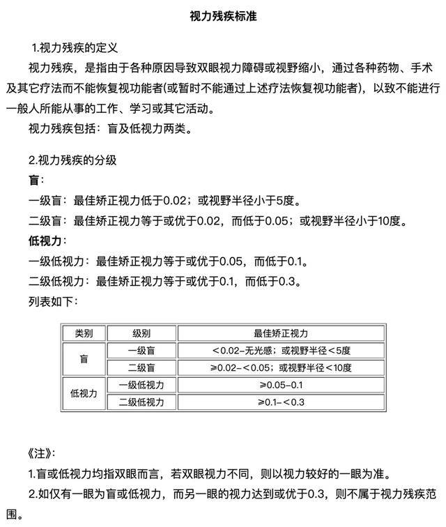 皇冠信用网在哪里开通
_安徽女子左眼失明皇冠信用网在哪里开通
，办理残疾人证被拒？残联：双眼残疾可办理