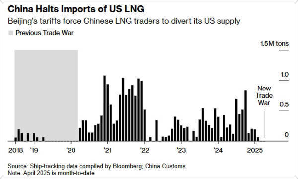 皇冠信用網庄家
_外媒继续紧盯：中国停止进口美国液化天然气皇冠信用網庄家
，已持续超70天