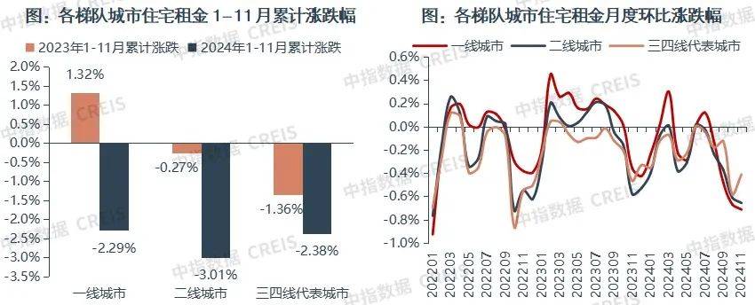 皇冠信用网足球代理
_一二线城市房租普降皇冠信用网足球代理
,房东主动降200留我