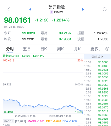 皇冠信用網庄家
_刚刚皇冠信用網庄家
，崩了！美国，股汇双杀！