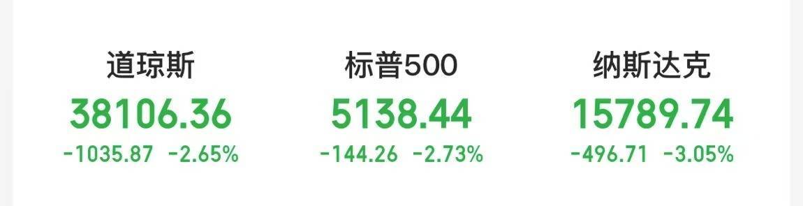 皇冠信用網足球代理
_美股全线大跌！特朗普再喊话：降息！金价屡创新高皇冠信用網足球代理
，上金所紧急通知