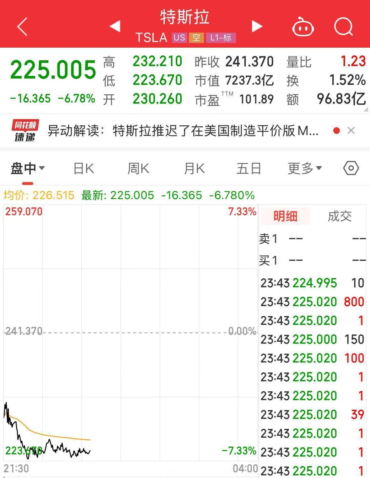 皇冠信用網足球代理
_美股全线大跌！特朗普再喊话：降息！金价屡创新高皇冠信用網足球代理
，上金所紧急通知