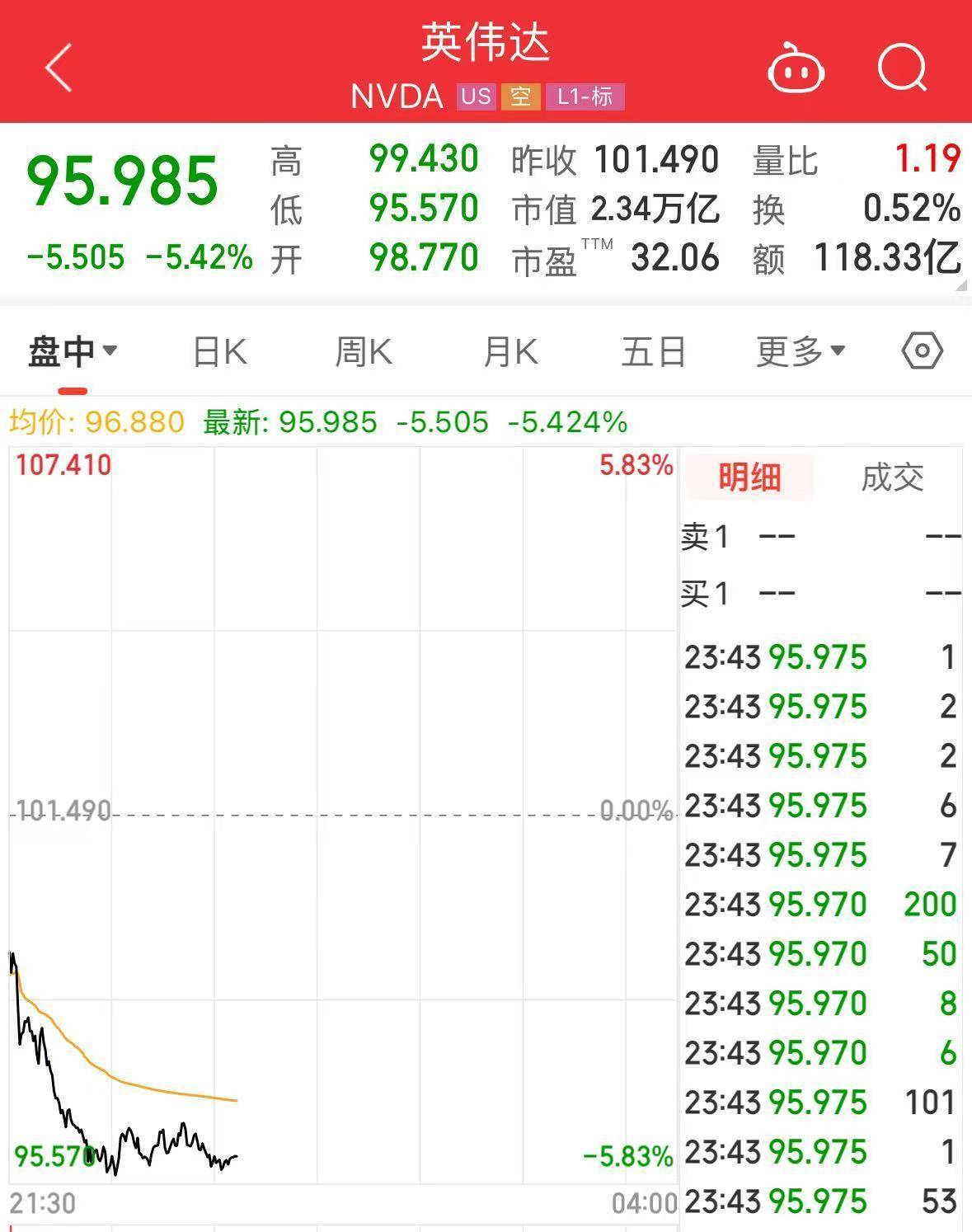 皇冠信用網足球代理
_美股全线大跌！特朗普再喊话：降息！金价屡创新高皇冠信用網足球代理
，上金所紧急通知