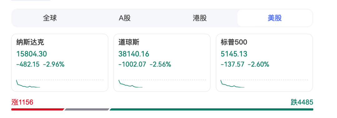皇冠信用盘会员注册网址
_深夜皇冠信用盘会员注册网址
，暴跌1000点！特朗普再施压：降息！