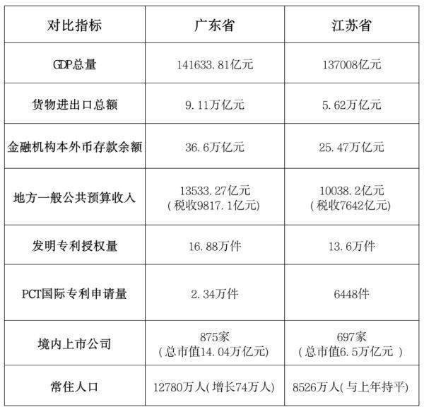 怎么弄皇冠信用網
_一季度GDP出炉：“经济第一省”悬念再起怎么弄皇冠信用網
？