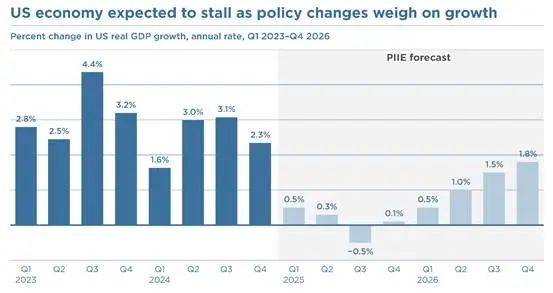 皇冠信用网出租代理
_两大美国智库一致认定：美国政府皇冠信用网出租代理
，是罪魁祸首