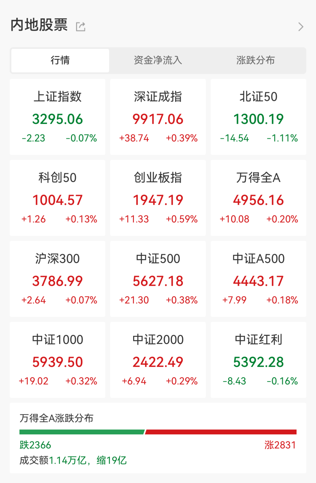 皇冠信用网会员怎么开通
_2个“20cm”一字跌停皇冠信用网会员怎么开通
,这家公司爆雷!“五一”概念火起来,龙头涨停