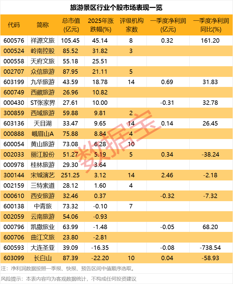 皇冠信用网会员怎么开通
_2个“20cm”一字跌停皇冠信用网会员怎么开通
,这家公司爆雷!“五一”概念火起来,龙头涨停