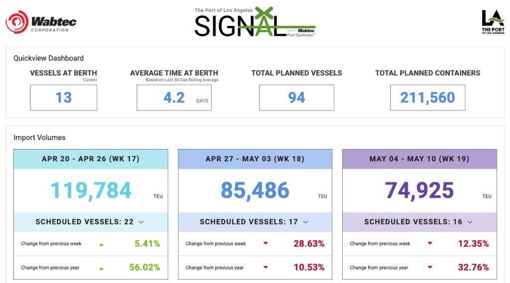 皇冠信用網怎么弄
_关税对美冲击已现:洛杉矶港卡车运输量大跌23%皇冠信用網怎么弄
,即将出现大规模裁员