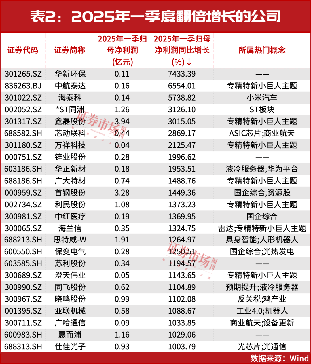 皇冠信用网开户
_A股皇冠信用网开户
,4000点!