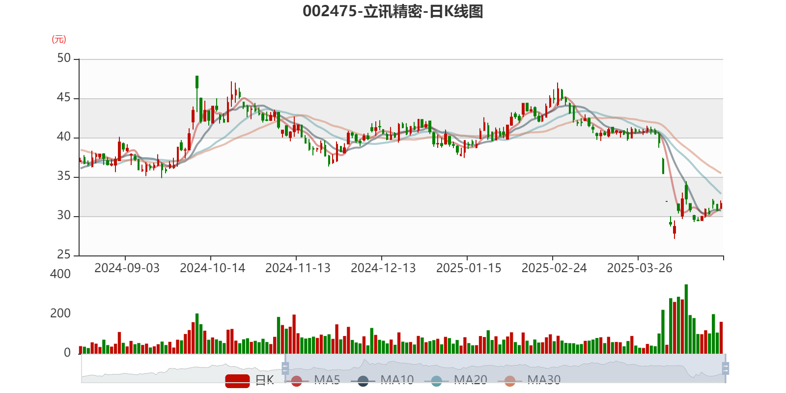 皇冠信用平台出租出售
_立讯精密：2024年净利润133.66亿元 同比增长22.03% 拟10派2元