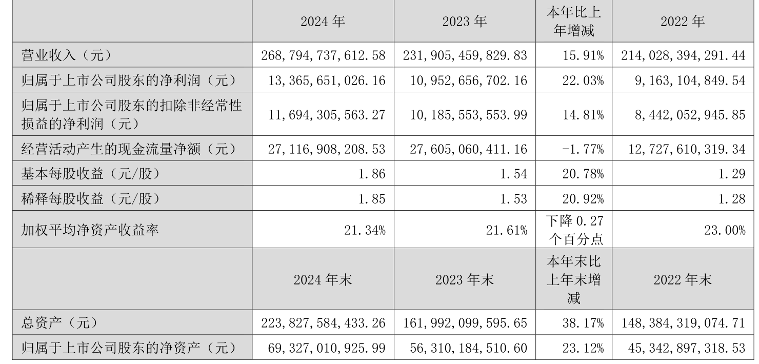 皇冠信用平台出租出售
_立讯精密：2024年净利润133.66亿元 同比增长22.03% 拟10派2元
