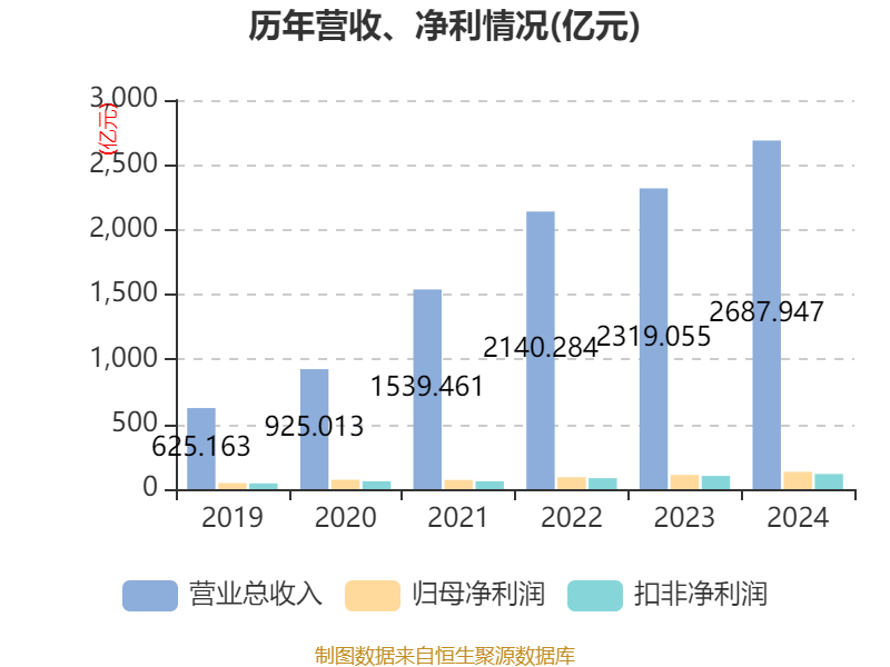 皇冠信用平台出租出售
_立讯精密：2024年净利润133.66亿元 同比增长22.03% 拟10派2元