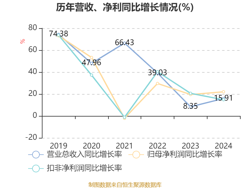皇冠信用平台出租出售
_立讯精密：2024年净利润133.66亿元 同比增长22.03% 拟10派2元
