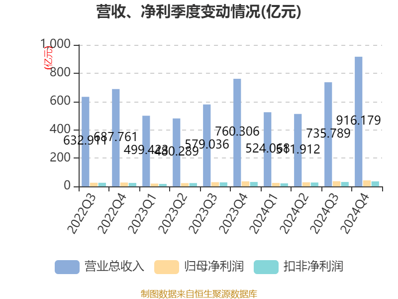 皇冠信用平台出租出售
_立讯精密：2024年净利润133.66亿元 同比增长22.03% 拟10派2元