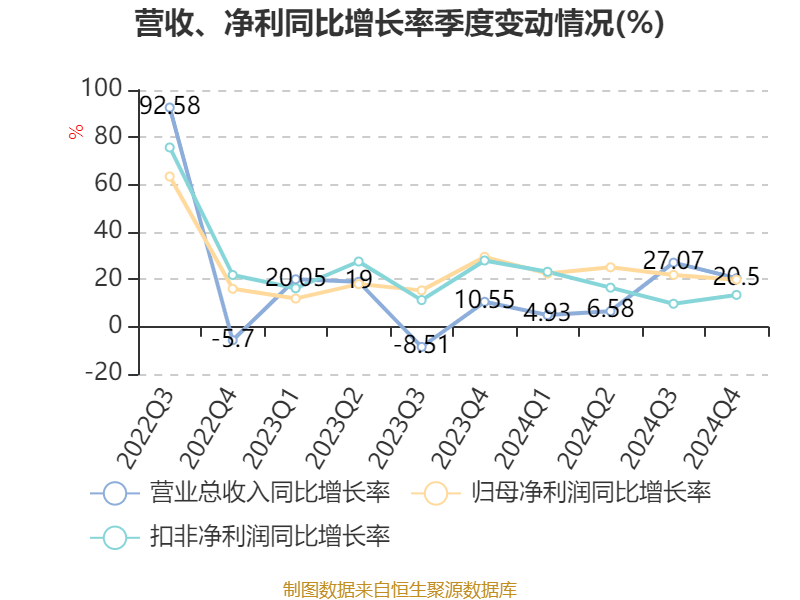 皇冠信用平台出租出售
_立讯精密：2024年净利润133.66亿元 同比增长22.03% 拟10派2元