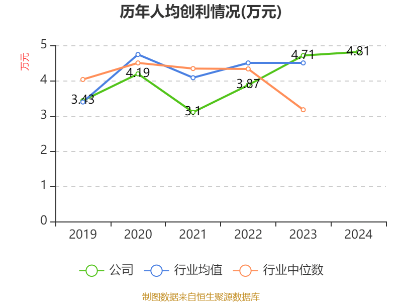 皇冠信用平台出租出售
_立讯精密：2024年净利润133.66亿元 同比增长22.03% 拟10派2元