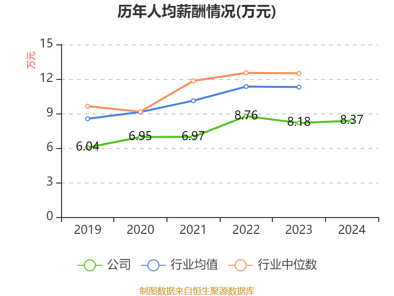 皇冠信用平台出租出售
_立讯精密：2024年净利润133.66亿元 同比增长22.03% 拟10派2元