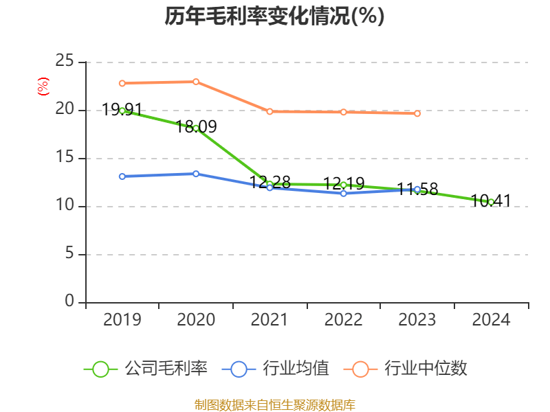 皇冠信用平台出租出售
_立讯精密：2024年净利润133.66亿元 同比增长22.03% 拟10派2元