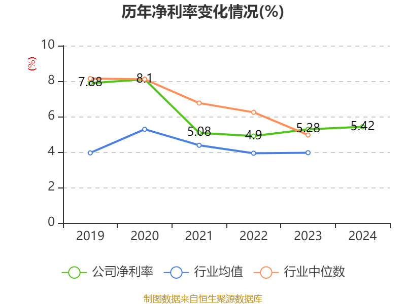 皇冠信用平台出租出售
_立讯精密：2024年净利润133.66亿元 同比增长22.03% 拟10派2元