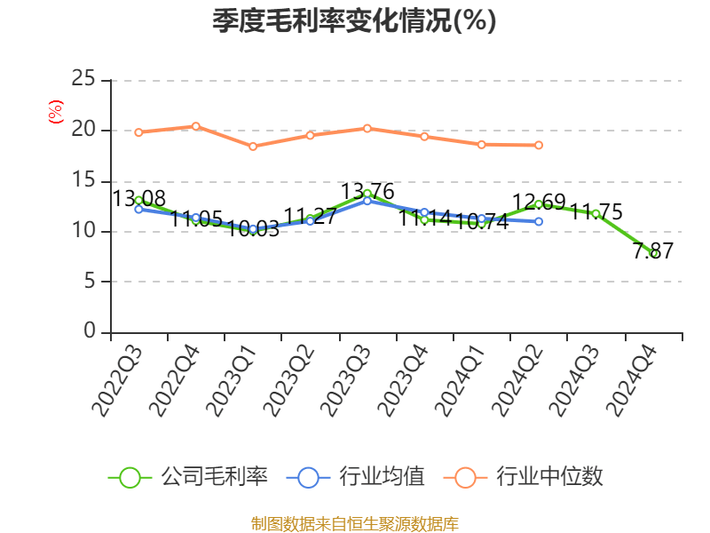 皇冠信用平台出租出售
_立讯精密：2024年净利润133.66亿元 同比增长22.03% 拟10派2元
