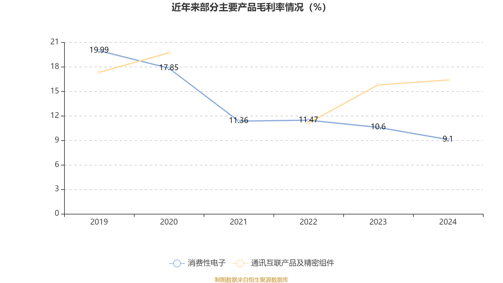 皇冠信用平台出租出售
_立讯精密：2024年净利润133.66亿元 同比增长22.03% 拟10派2元