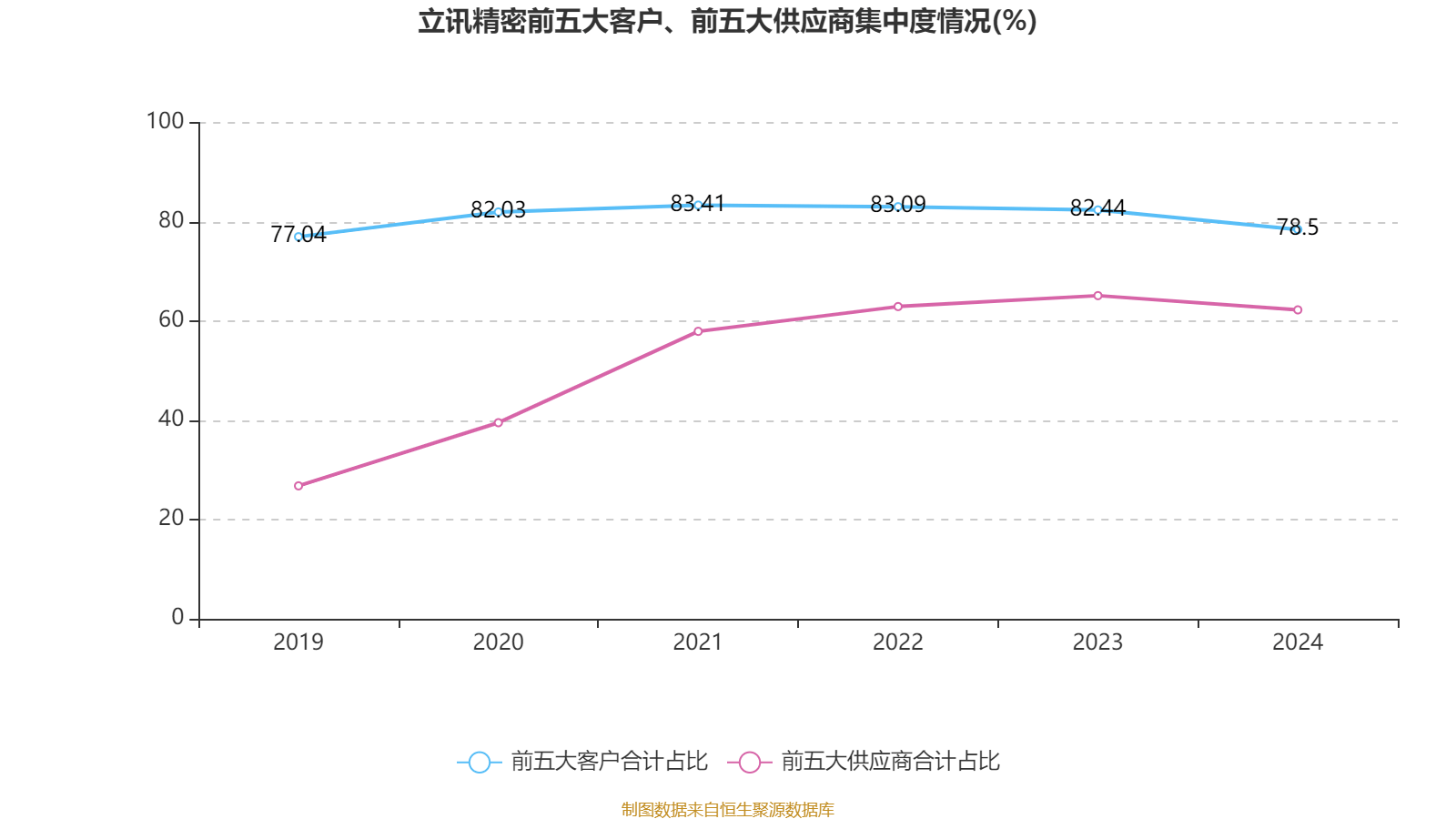 皇冠信用平台出租出售
_立讯精密：2024年净利润133.66亿元 同比增长22.03% 拟10派2元