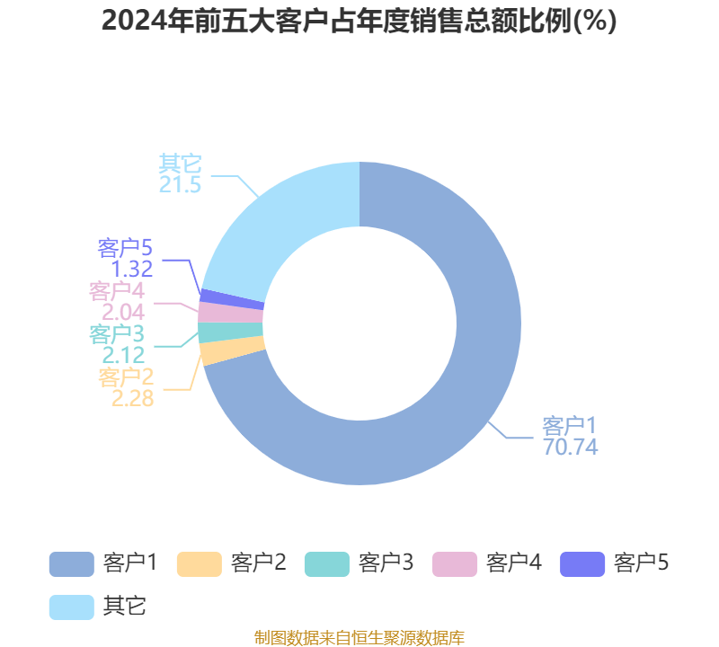 皇冠信用平台出租出售
_立讯精密：2024年净利润133.66亿元 同比增长22.03% 拟10派2元