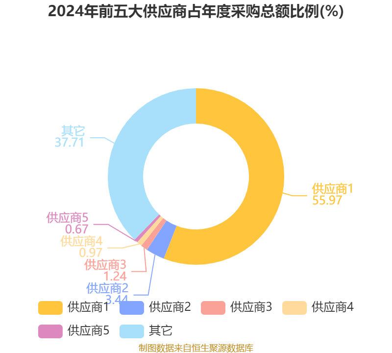 皇冠信用平台出租出售
_立讯精密：2024年净利润133.66亿元 同比增长22.03% 拟10派2元