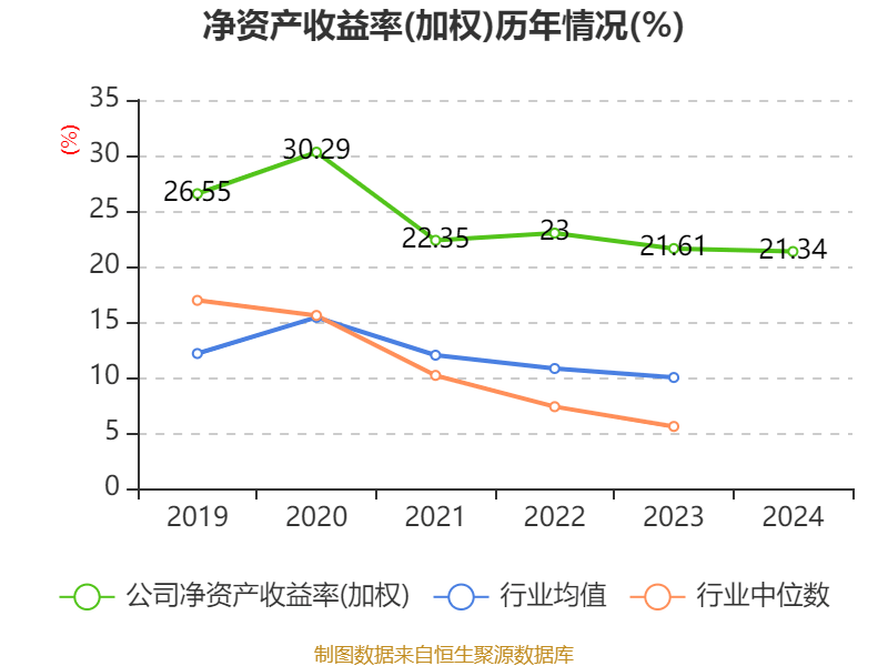 皇冠信用平台出租出售
_立讯精密：2024年净利润133.66亿元 同比增长22.03% 拟10派2元