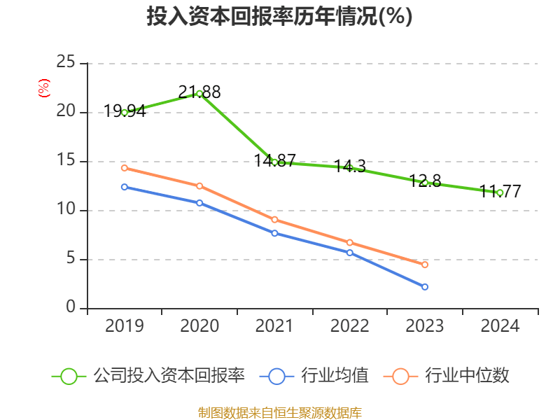 皇冠信用平台出租出售
_立讯精密：2024年净利润133.66亿元 同比增长22.03% 拟10派2元