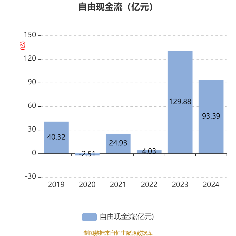 皇冠信用平台出租出售
_立讯精密：2024年净利润133.66亿元 同比增长22.03% 拟10派2元