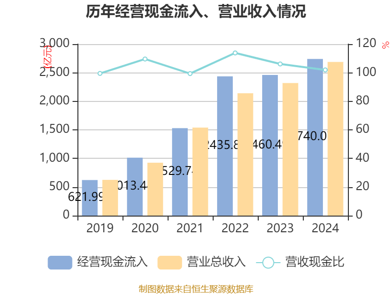 皇冠信用平台出租出售
_立讯精密：2024年净利润133.66亿元 同比增长22.03% 拟10派2元