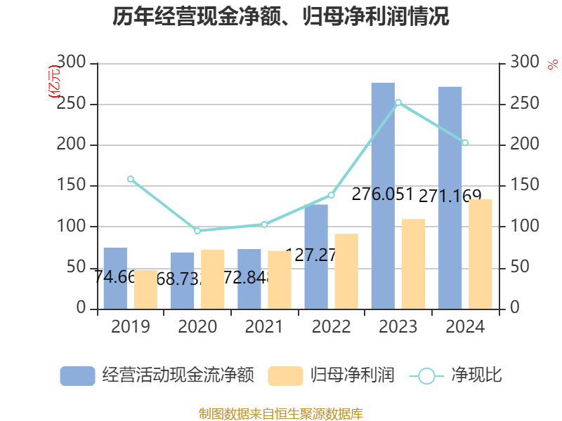 皇冠信用平台出租出售
_立讯精密：2024年净利润133.66亿元 同比增长22.03% 拟10派2元