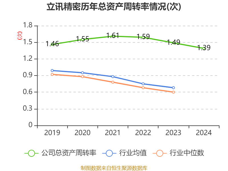 皇冠信用平台出租出售
_立讯精密：2024年净利润133.66亿元 同比增长22.03% 拟10派2元