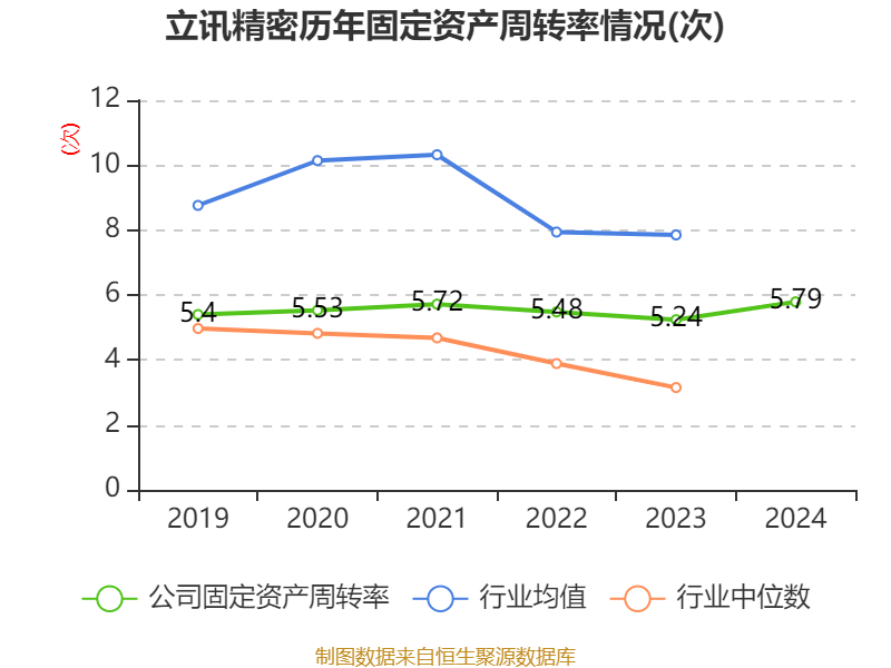 皇冠信用平台出租出售
_立讯精密：2024年净利润133.66亿元 同比增长22.03% 拟10派2元