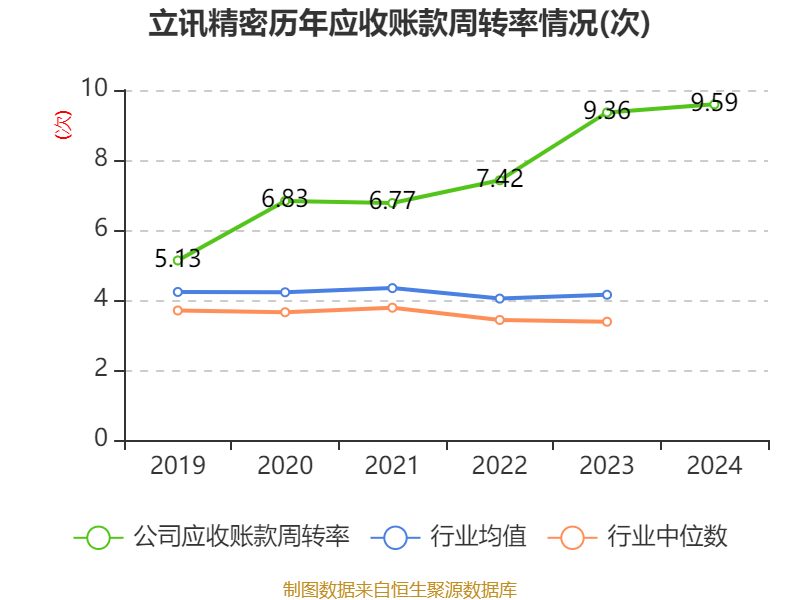 皇冠信用平台出租出售
_立讯精密：2024年净利润133.66亿元 同比增长22.03% 拟10派2元