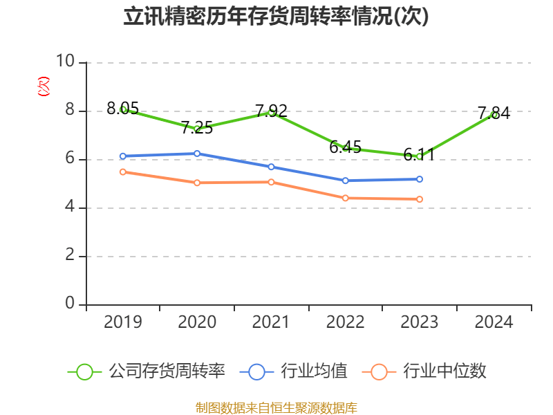 皇冠信用平台出租出售
_立讯精密：2024年净利润133.66亿元 同比增长22.03% 拟10派2元
