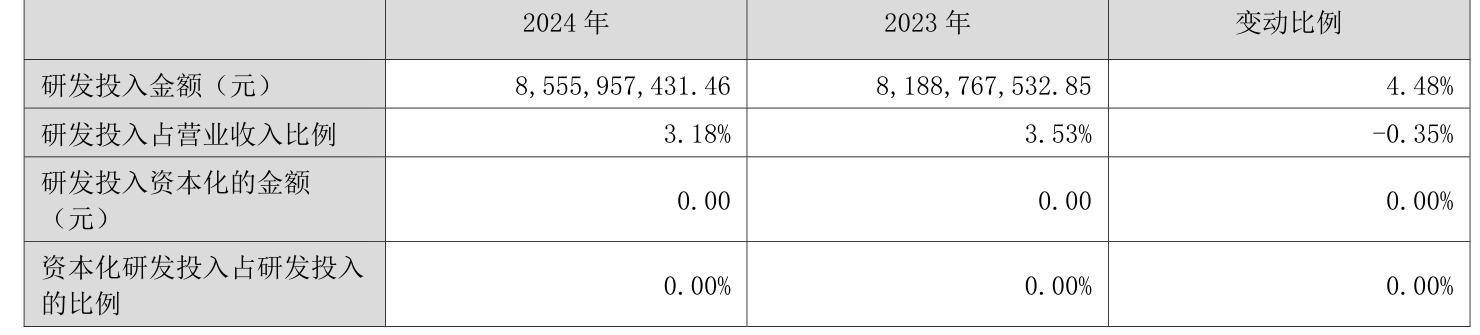 皇冠信用平台出租出售
_立讯精密：2024年净利润133.66亿元 同比增长22.03% 拟10派2元