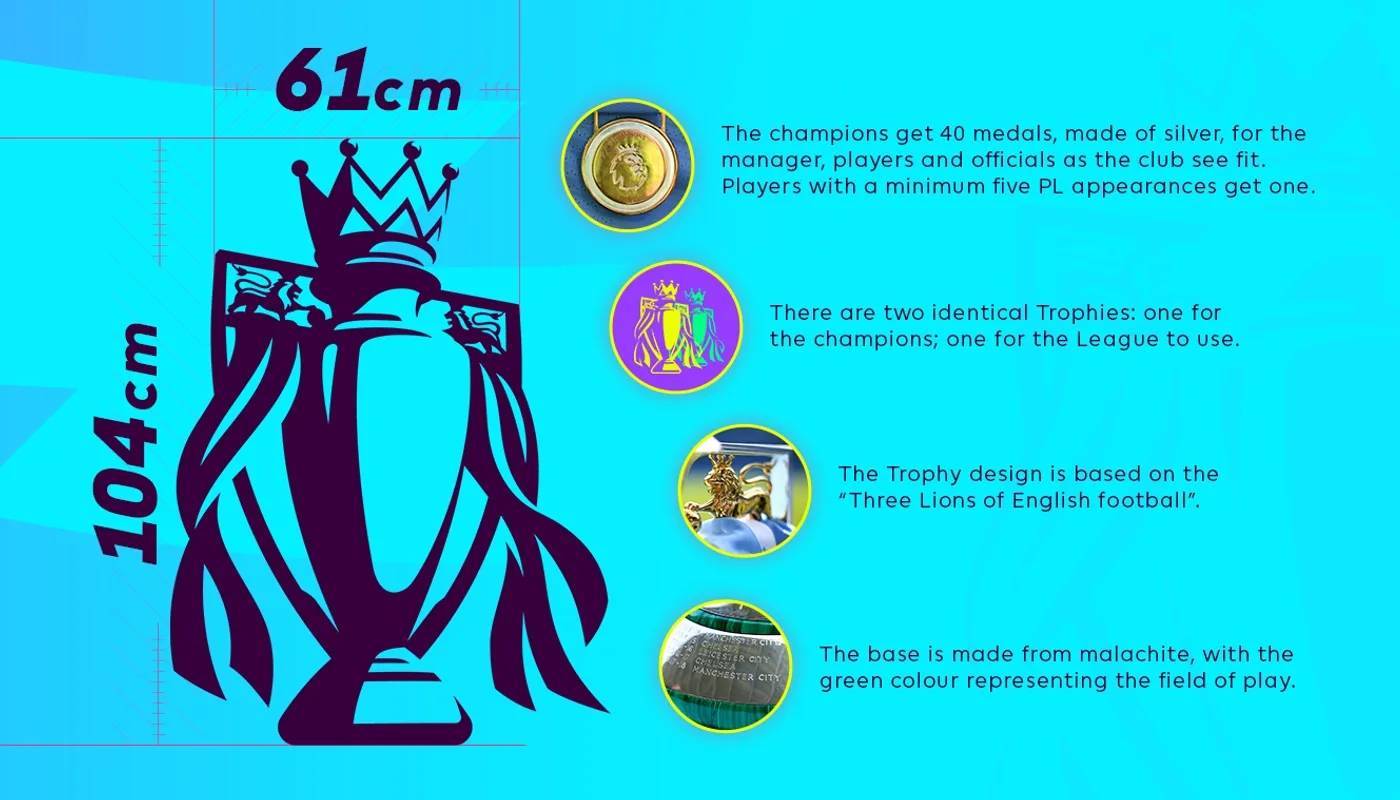 皇冠信用網怎么代理
_利物浦奖牌如何分配？官方给40块皇冠信用網怎么代理
，球队自行决定＆球员有出场要求