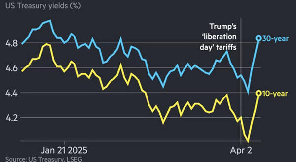 皇冠皇冠代理平台
_“这是逼中国放弃美债皇冠皇冠代理平台
，特朗普搬起石头砸自己的脚”