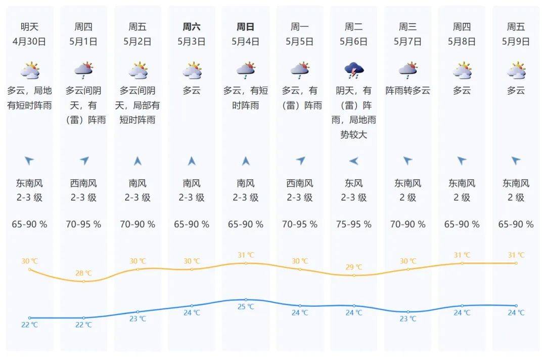 怎么申请皇冠信用網代理
_暴雨+8级大风怎么申请皇冠信用網代理
!深圳五一假期会被强对流天气“硬控”吗?