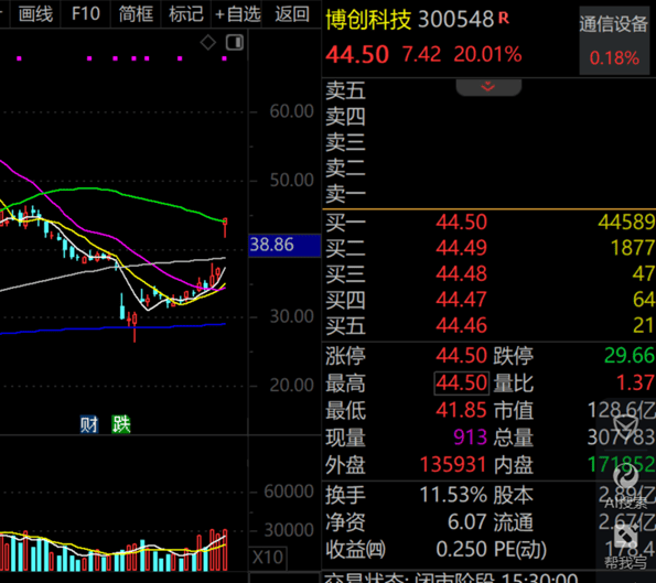 如何找当地皇冠代理
_A股第一如何找当地皇冠代理
，净利暴增322652.08%，“20cm”涨停！一季度盈利超去年全年的龙头股曝光