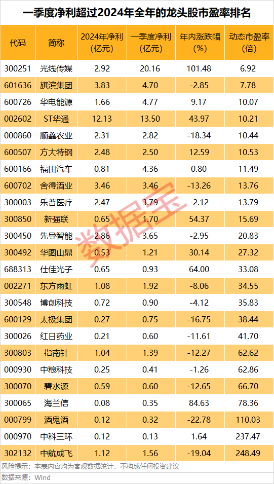 如何找当地皇冠代理
_A股第一如何找当地皇冠代理
，净利暴增322652.08%，“20cm”涨停！一季度盈利超去年全年的龙头股曝光