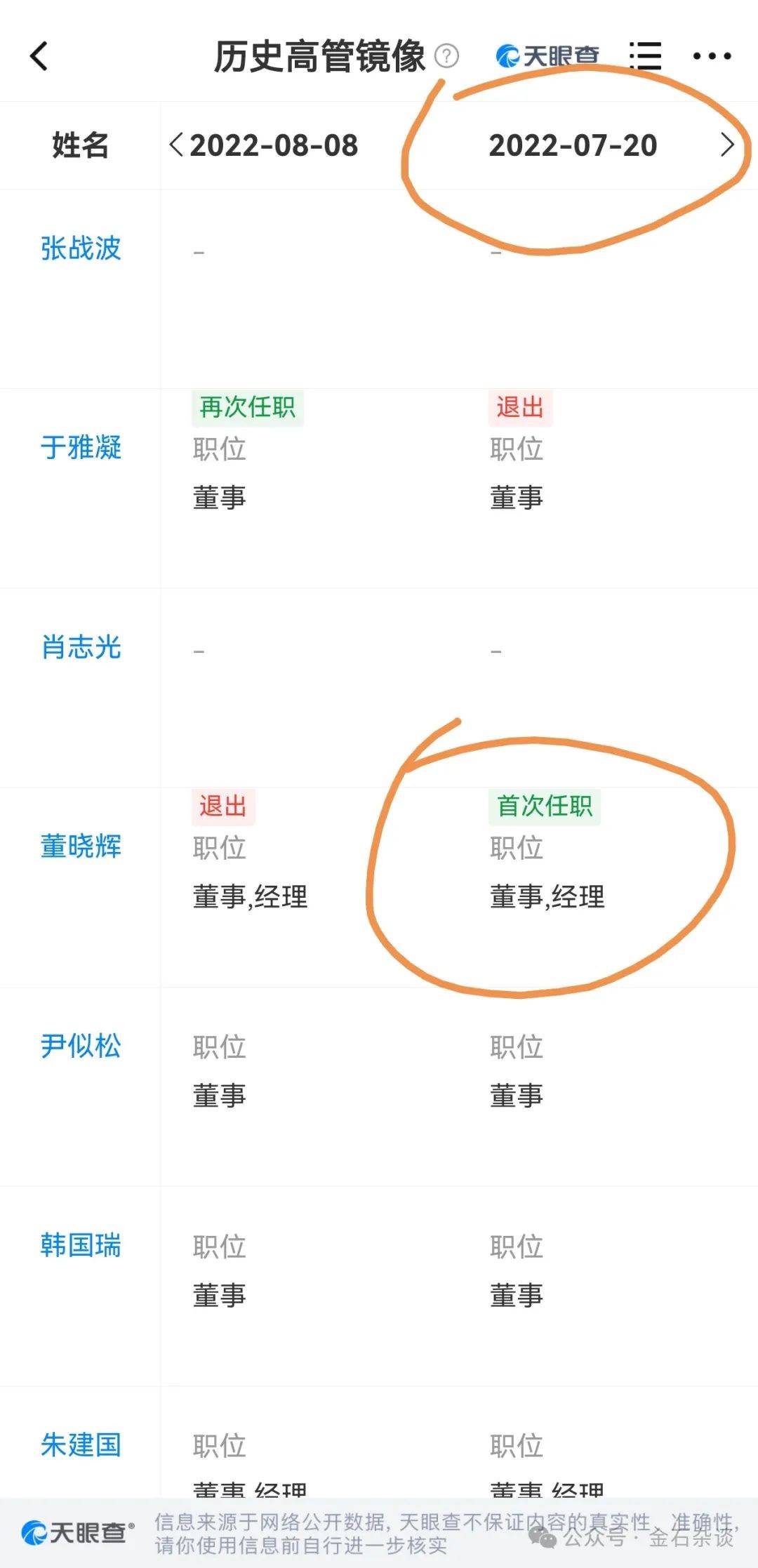 皇冠信用盘平台
_吃瓜皇冠信用盘平台
!董小姐波及私募圈