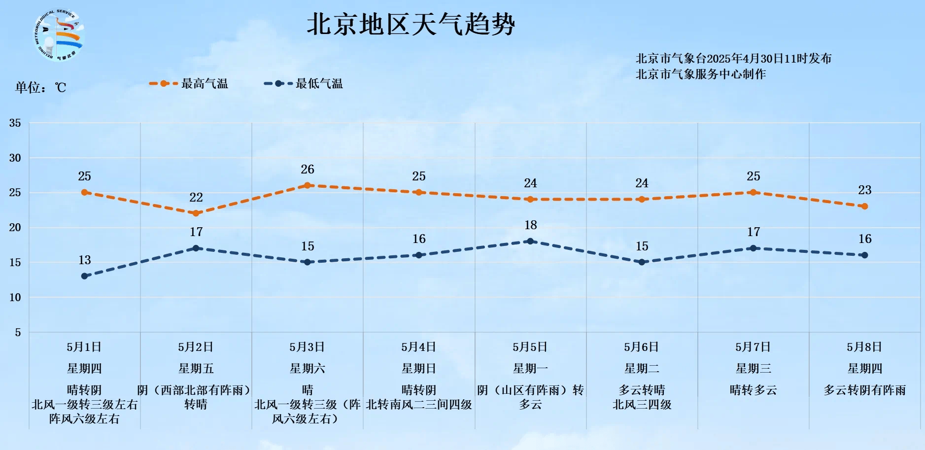 皇冠信用会员账号注册
_北京今日午后有雨皇冠信用会员账号注册
，未来两天午后到傍晚北风较大