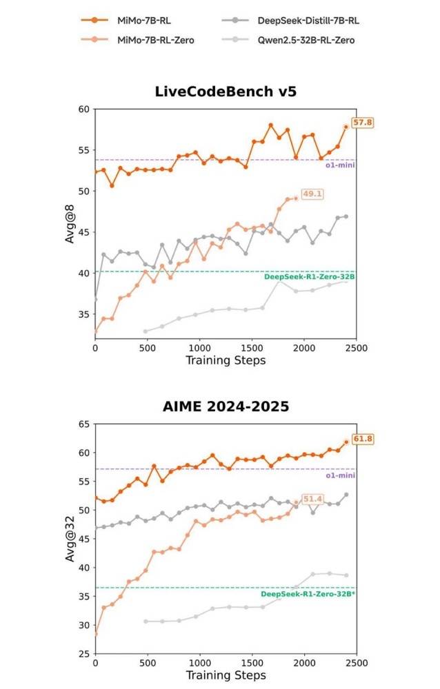皇冠会员如何申请
_天才少女罗福莉加入小米后皇冠会员如何申请
，小米首个开源推理大模型发布