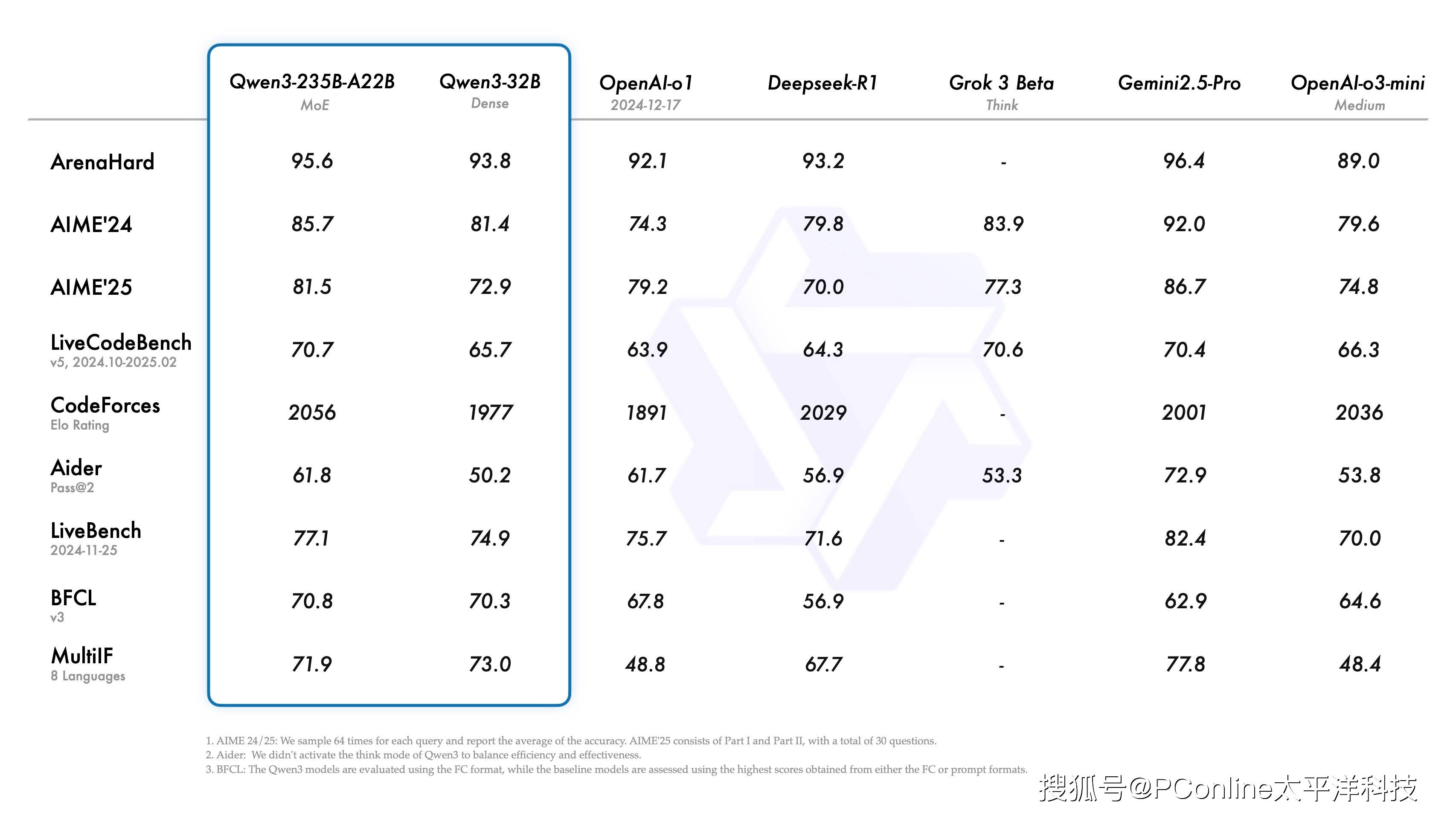 皇冠信用網网址
_DeepSeek更新了!小米超越OpenAI皇冠信用網网址
,Qwen3登顶丨AI周报
