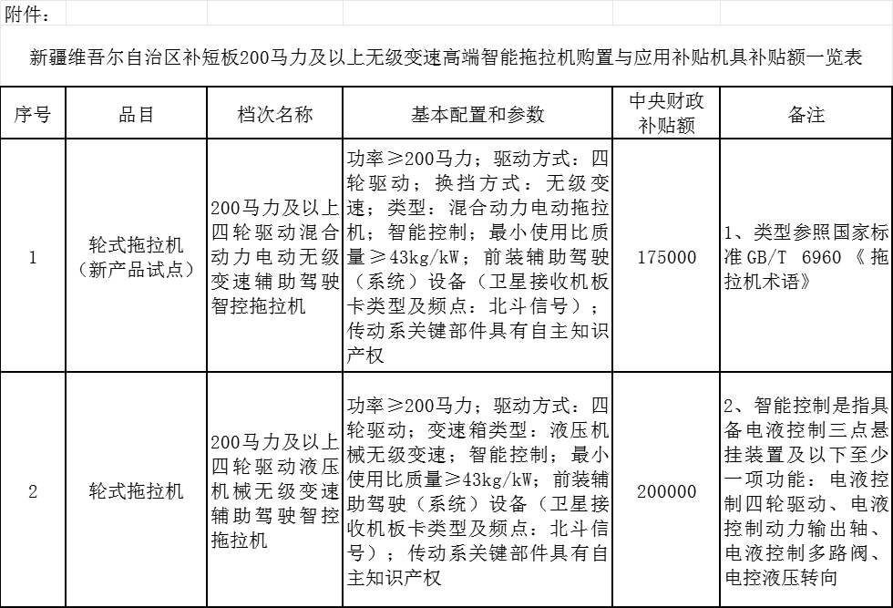 皇冠信用網网址
_新疆维吾尔自治区补短板200马力及以上无级变速高端智能拖拉机补贴额一览表
